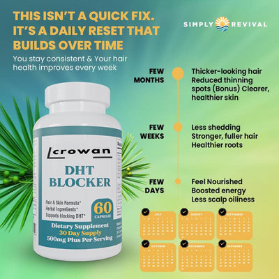 DHT Blocker Capsule Supplement